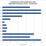 Grafico Pontinia LEGO