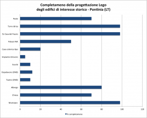 Grafico Pontinia LEGO